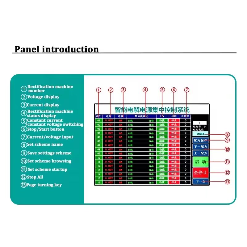 Application Scenario of RS485 Communication System